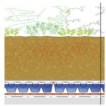 DiaDrain drenažna plošča- 40 mm - slika 2