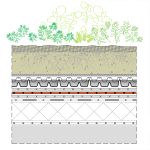 Zaščitna podloga - FLW 400 - slika 2